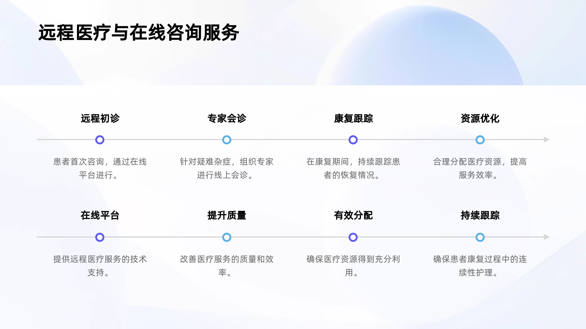 双向转诊应用