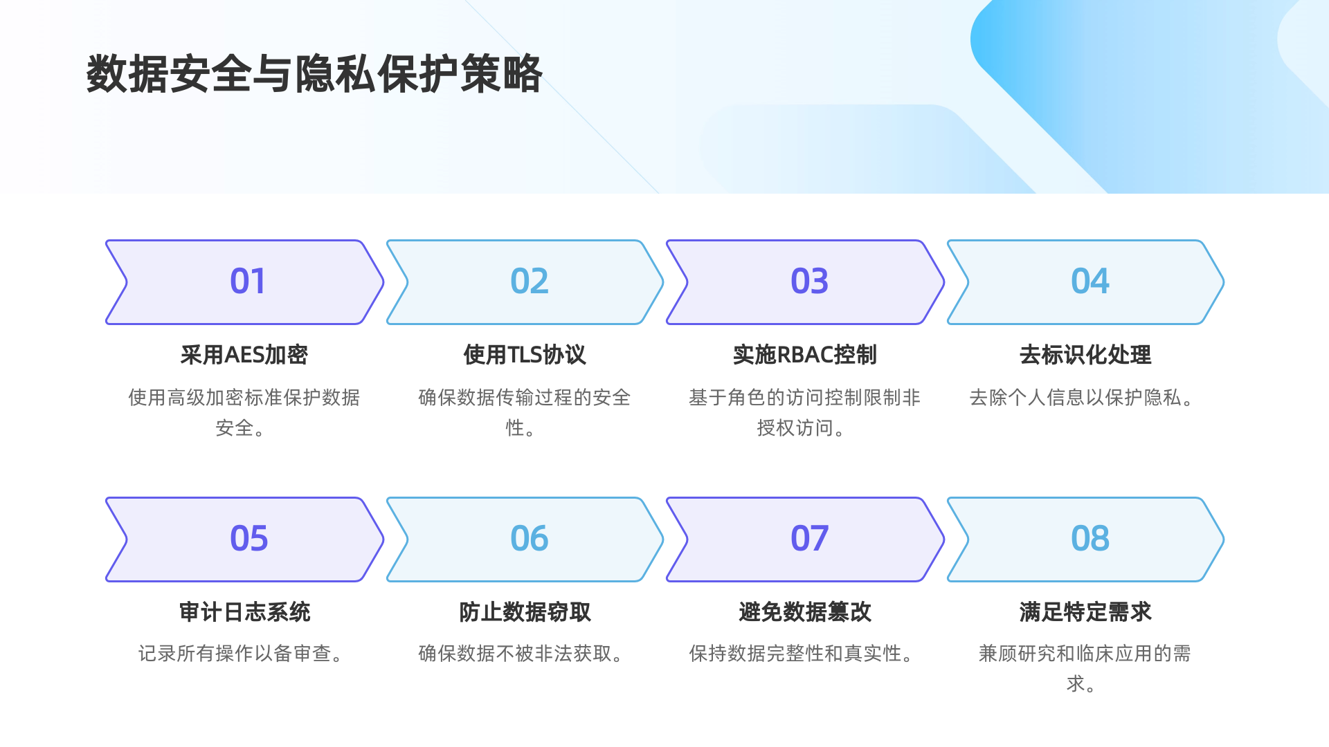患者信息共享
