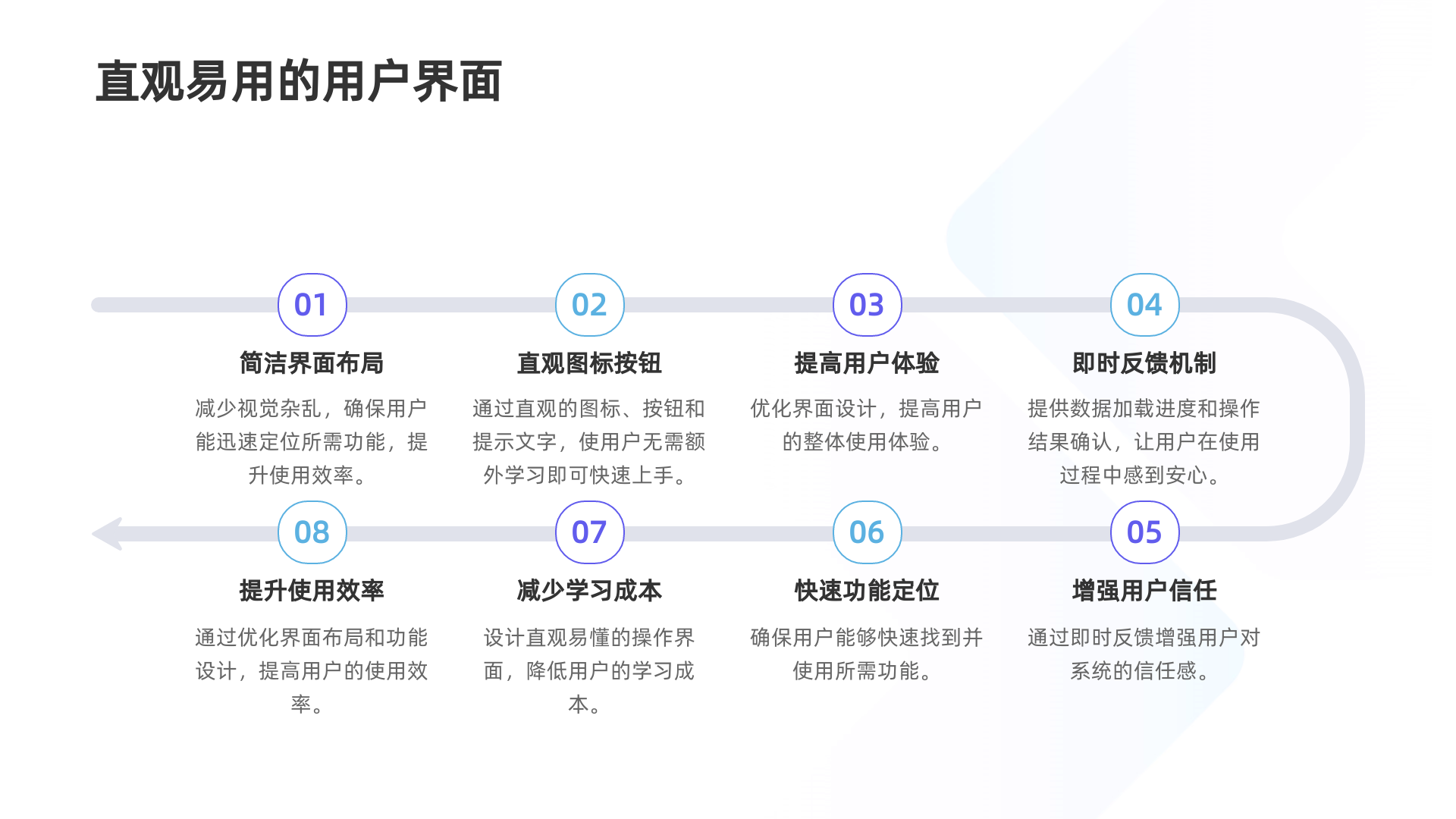 患者信息共享