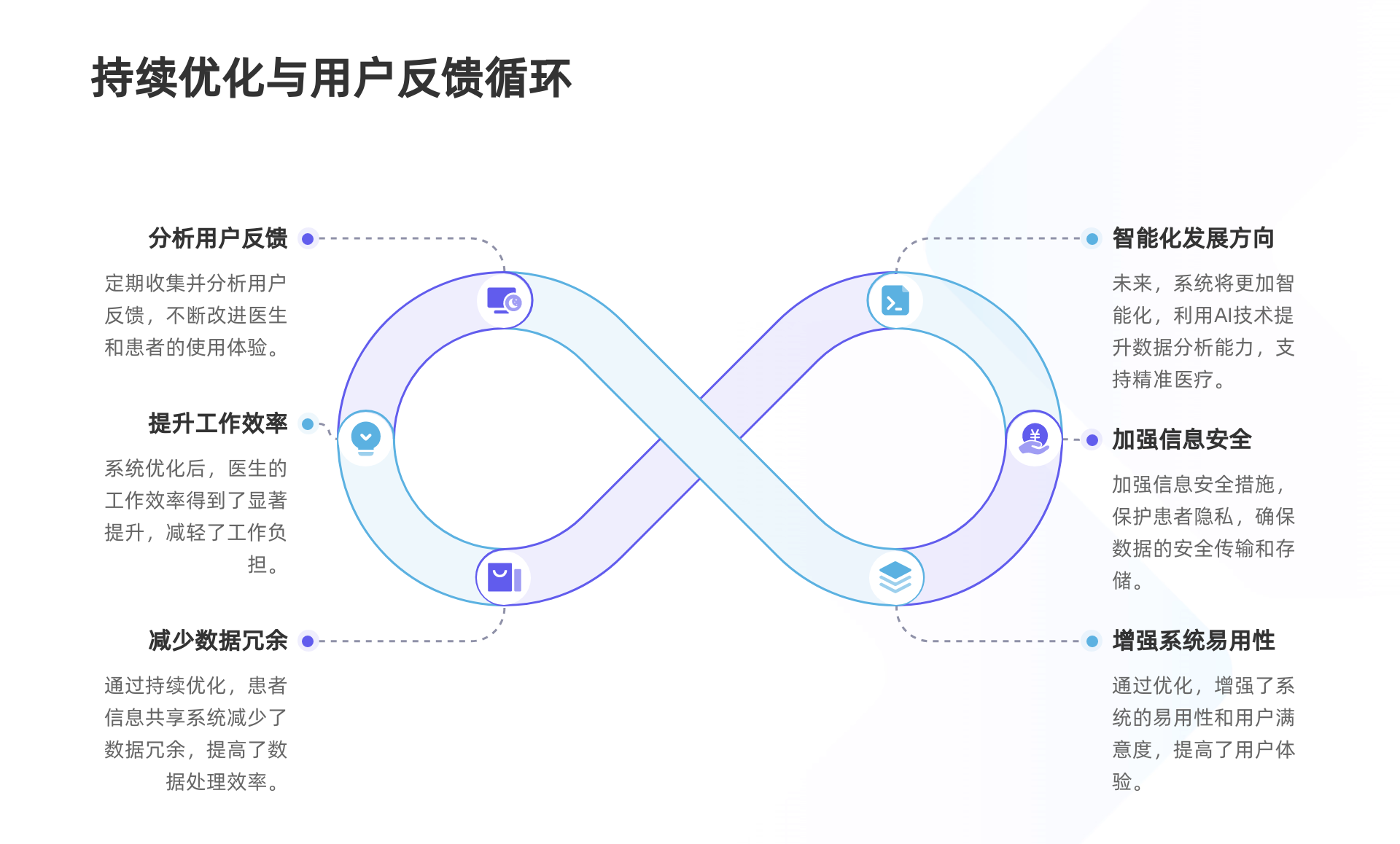 患者信息共享