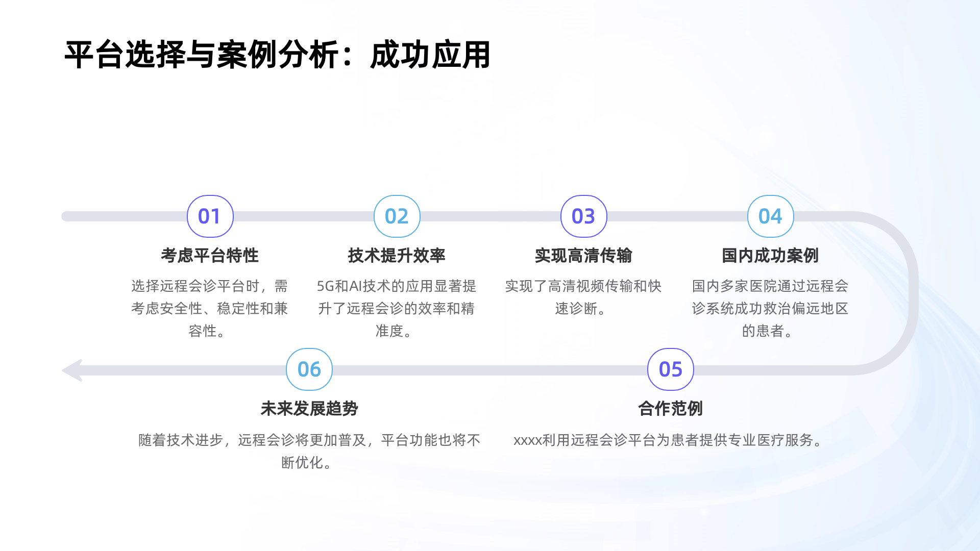 远程会诊