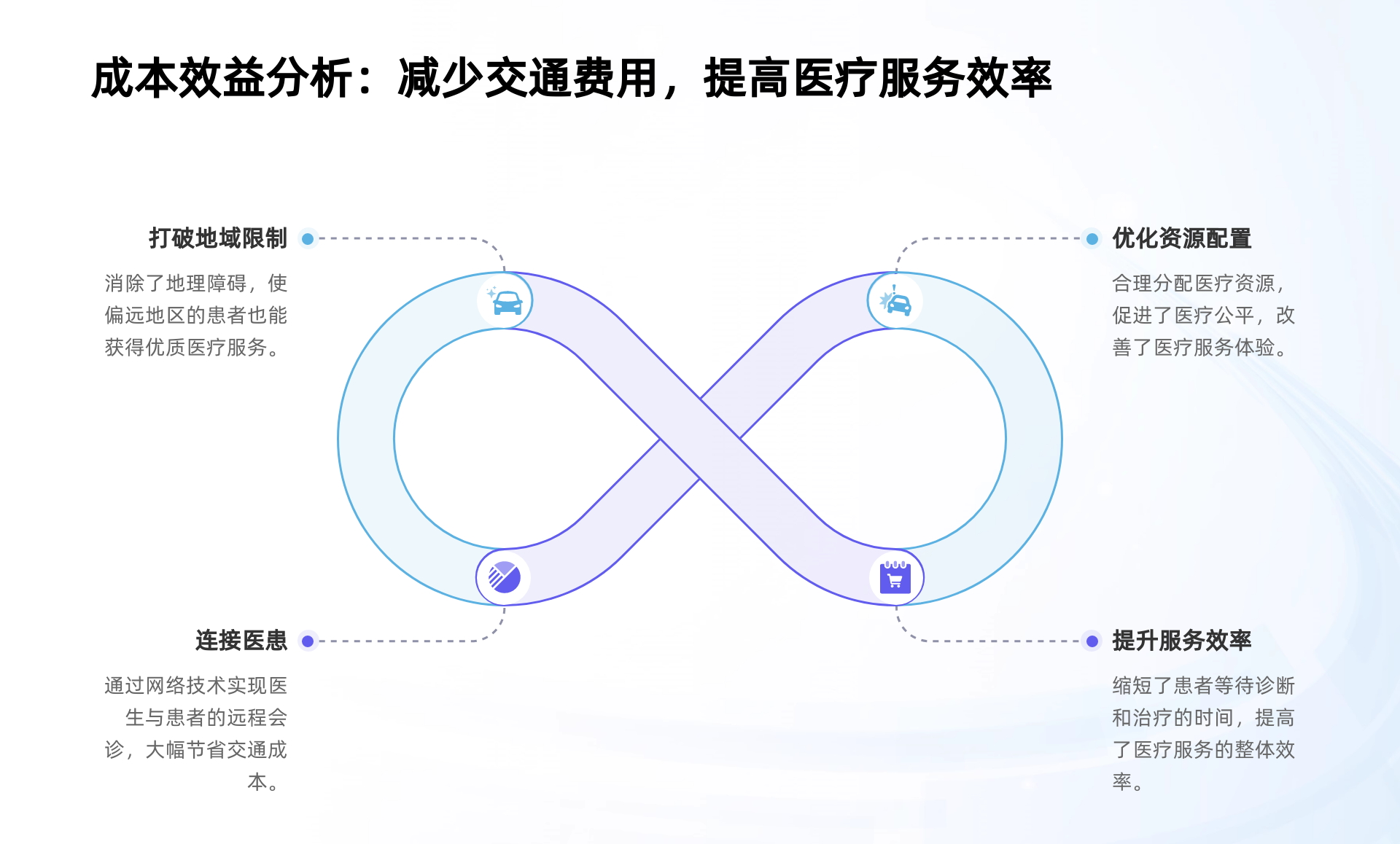 远程会诊
