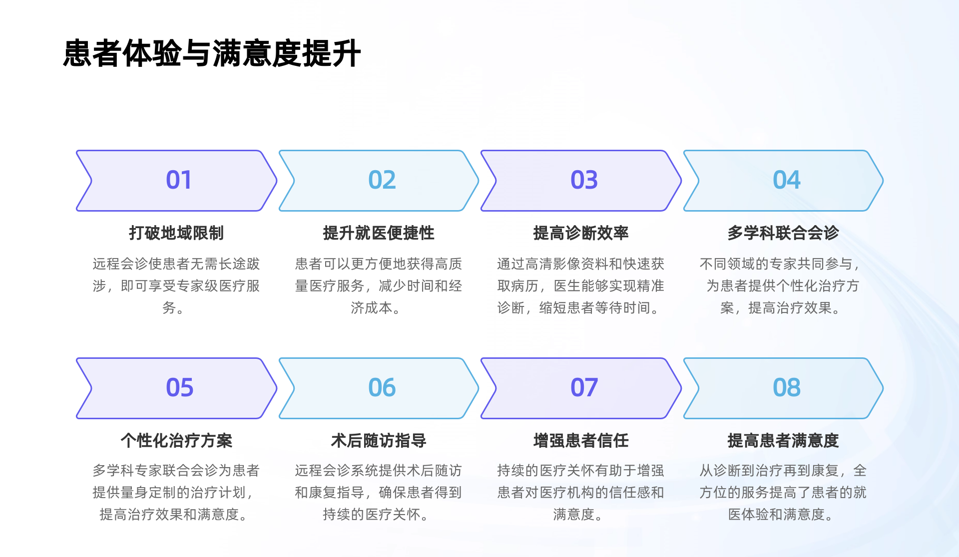 远程会诊