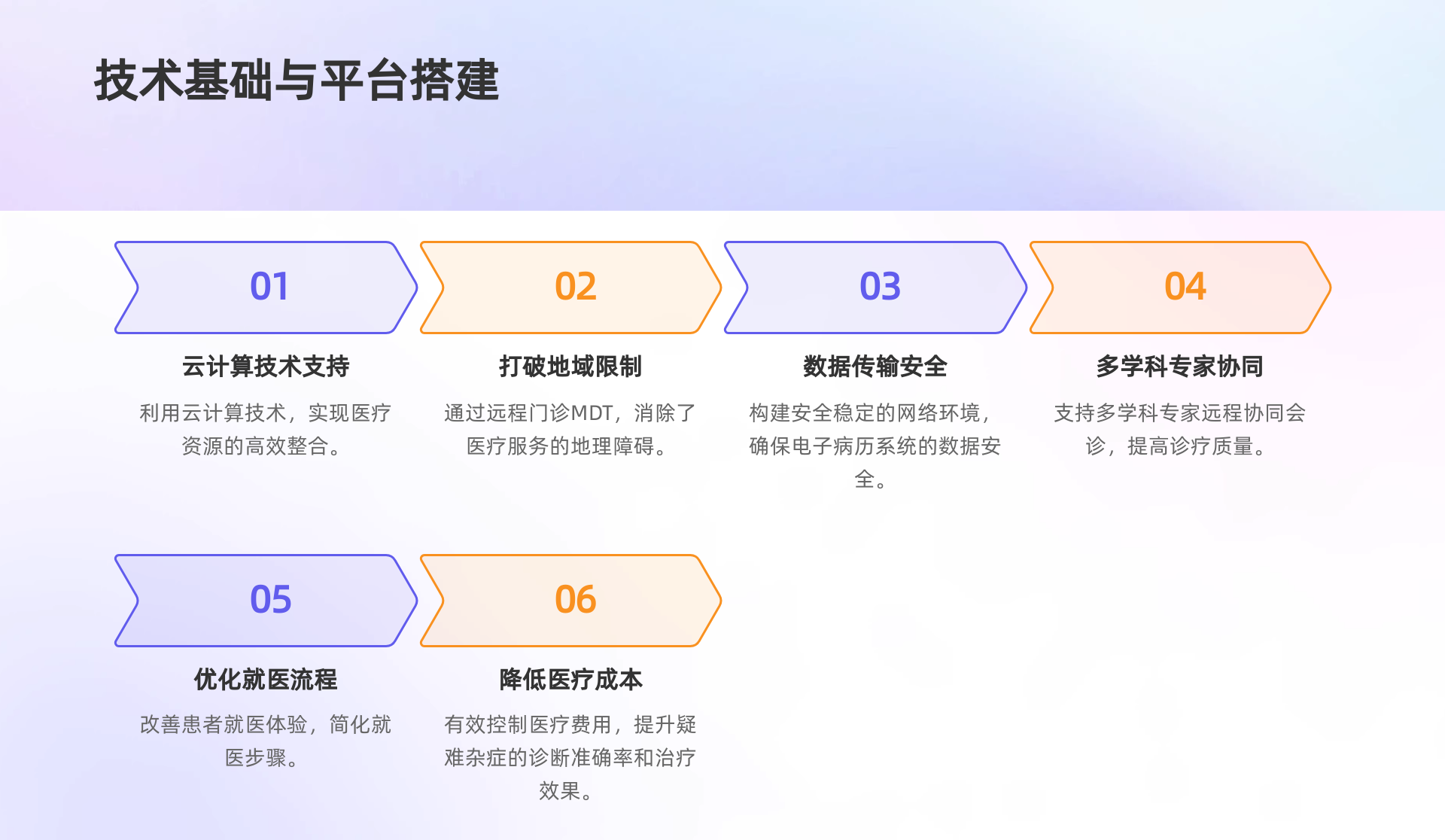 远程门诊MDT