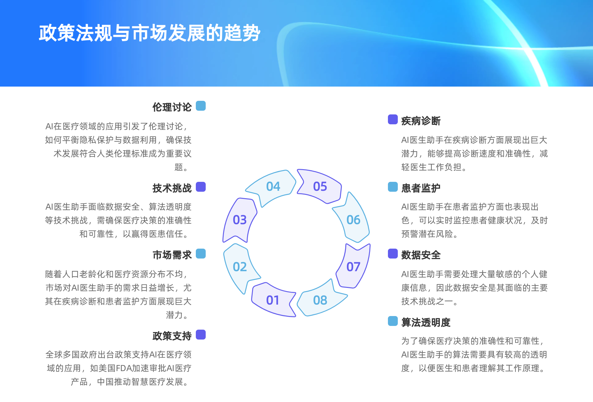 AI医生助手