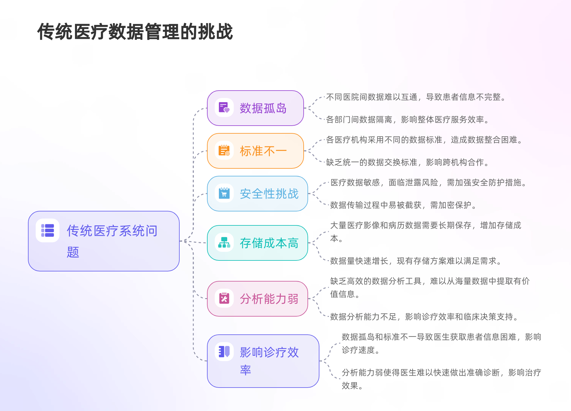 数据中台