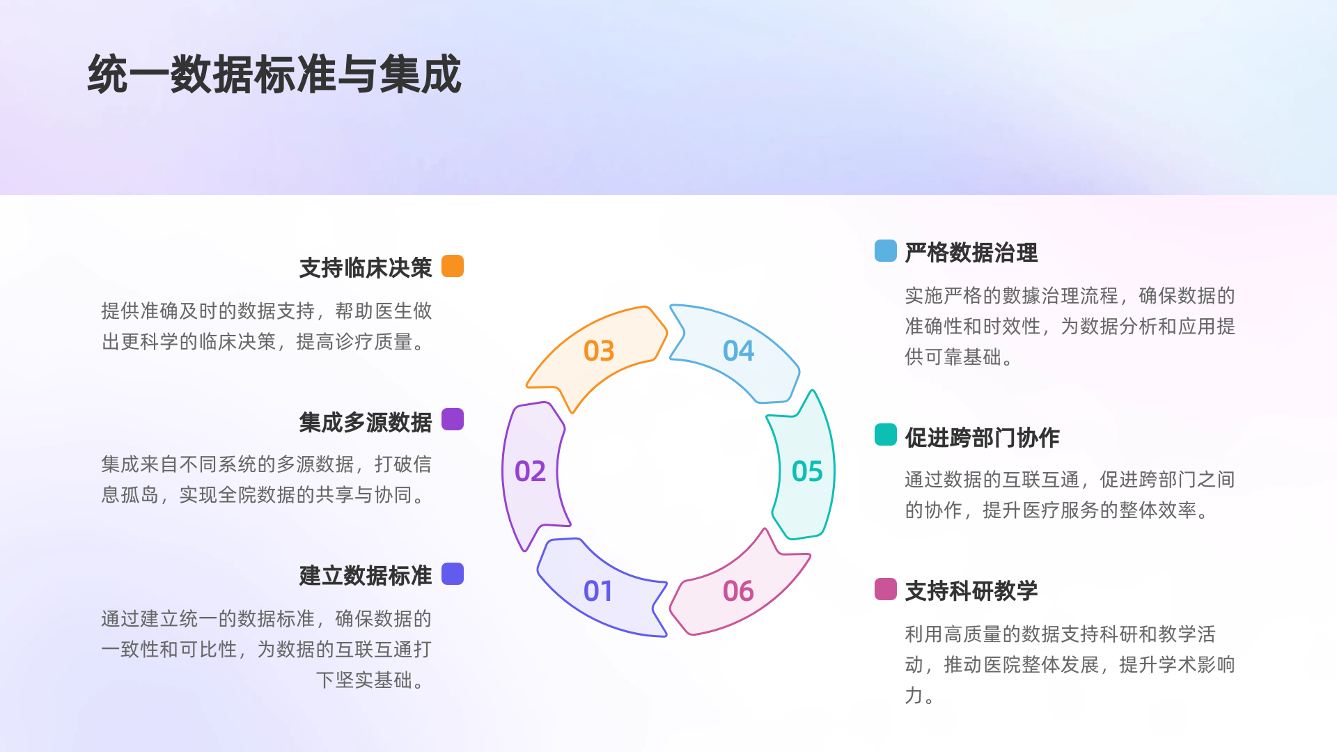 数据中台