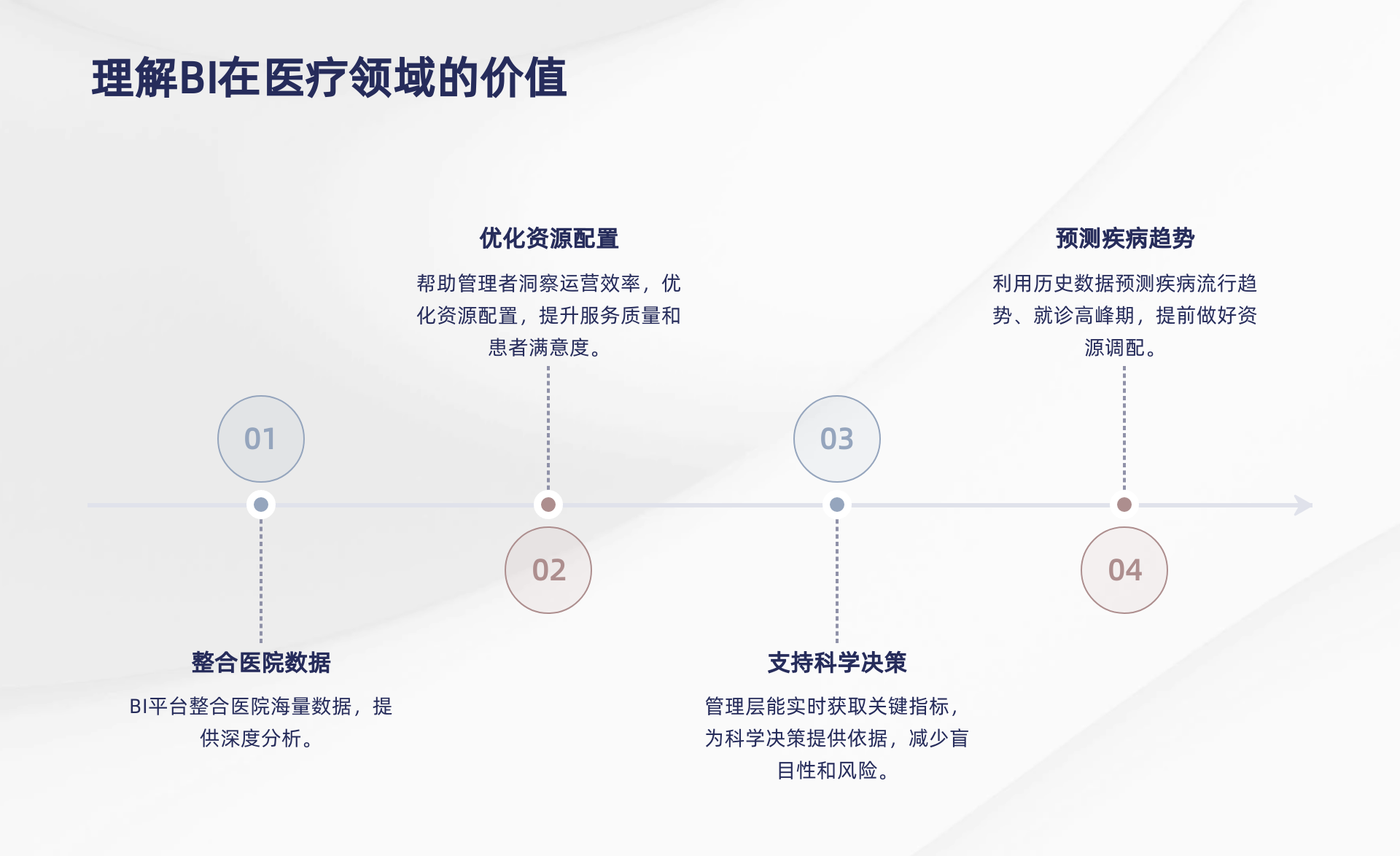 BI分析平台