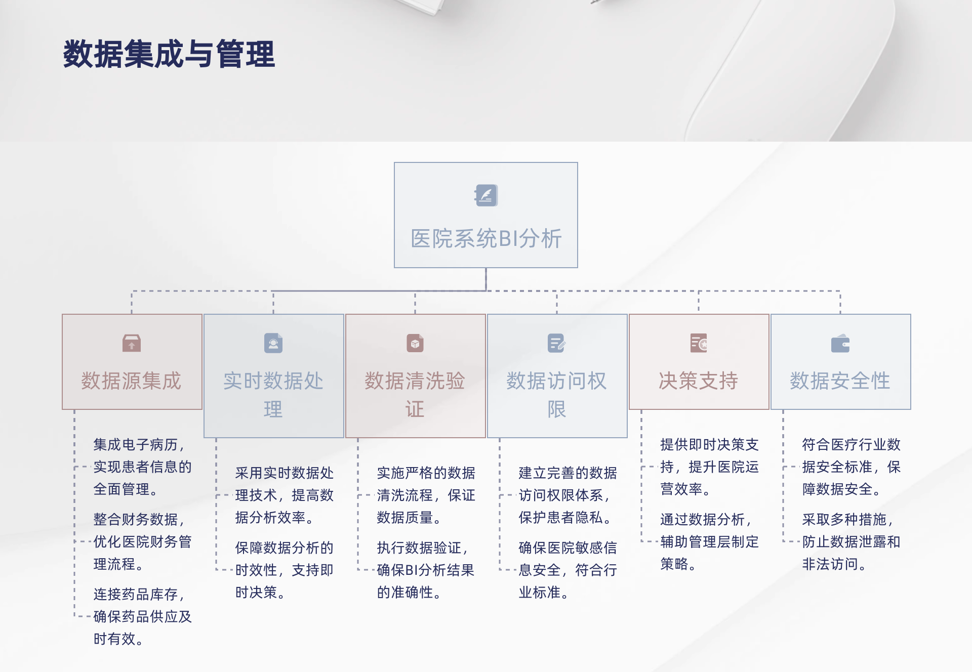 BI分析平台