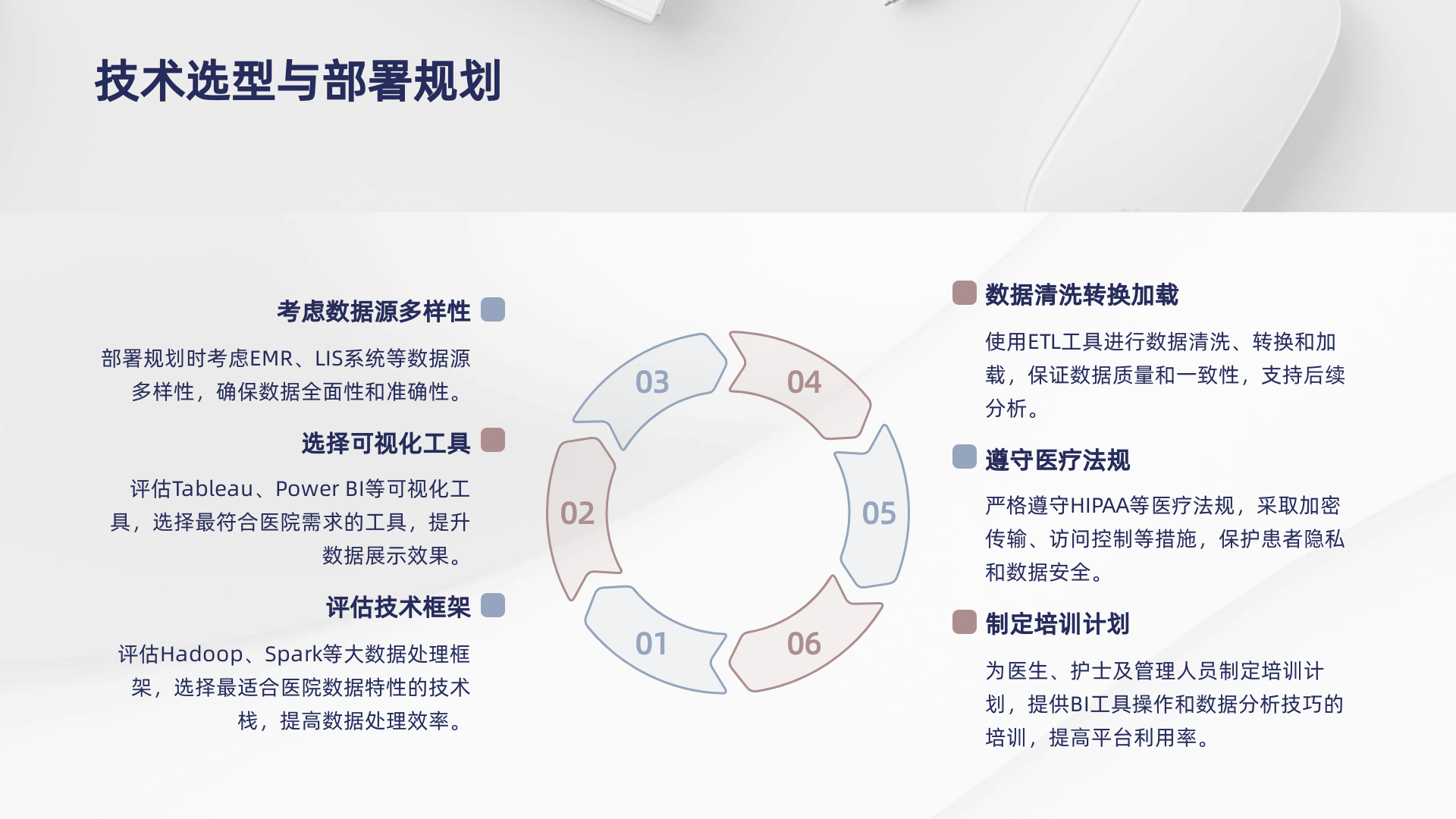 BI分析平台
