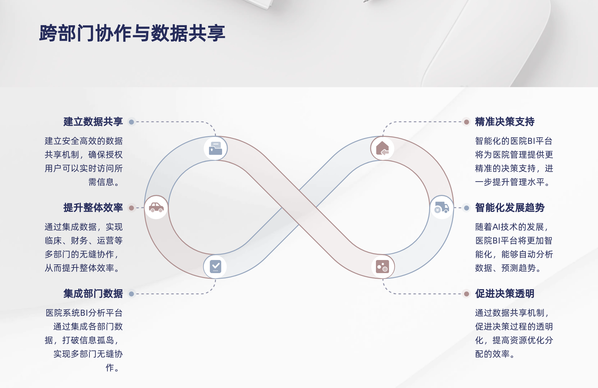 BI分析平台