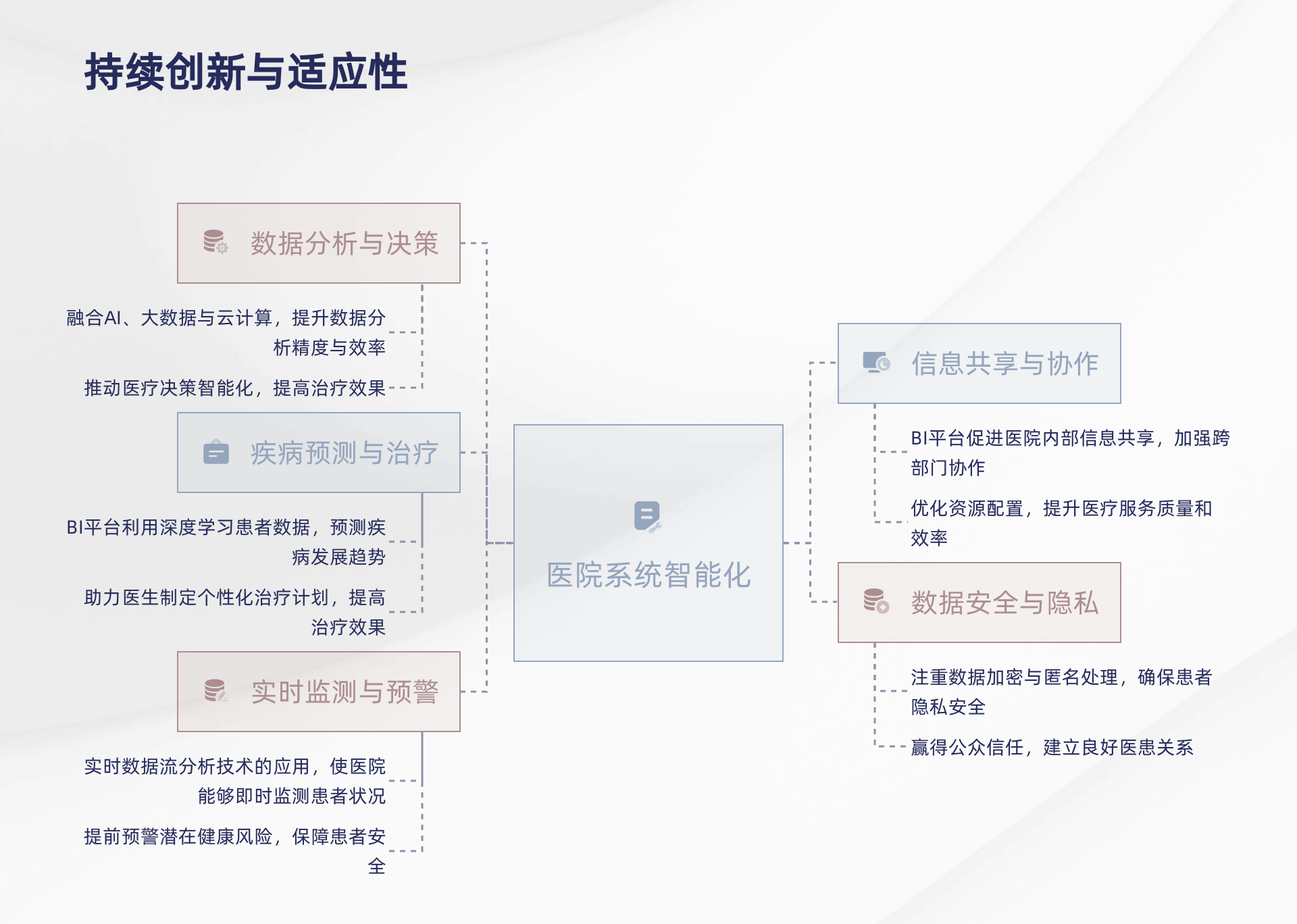 BI分析平台